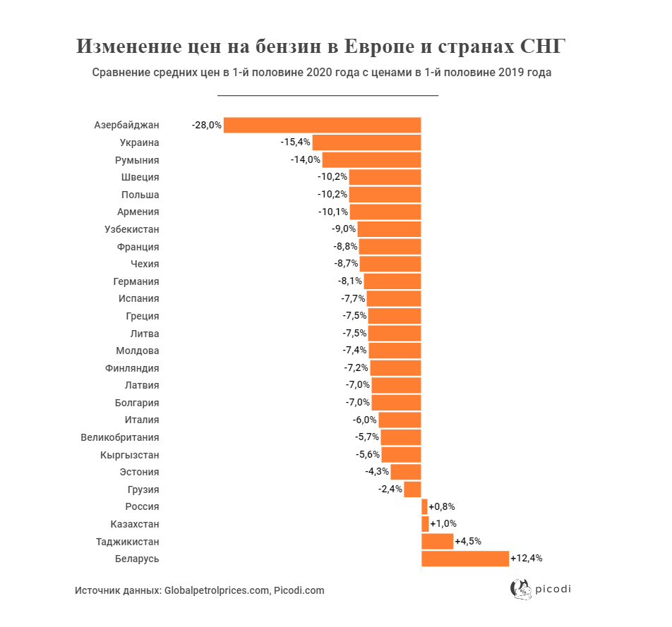 сравнение цен стим по странам фото 108