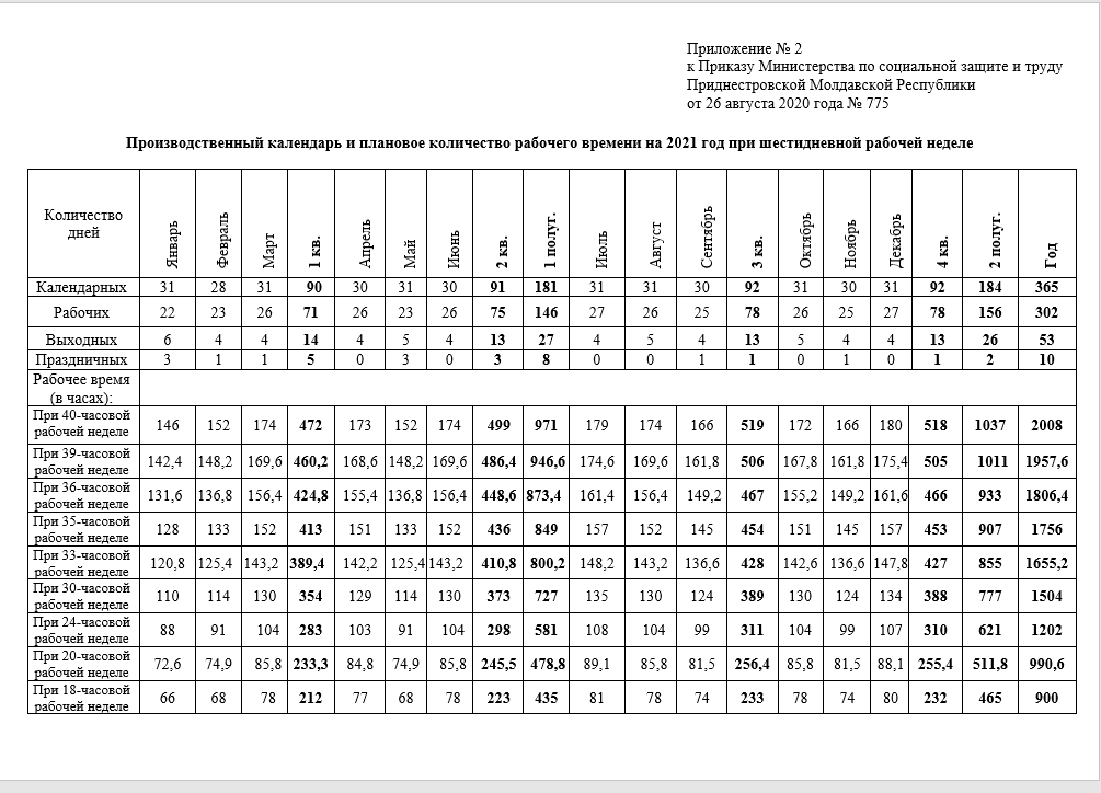 Среднемесячное количество рабочих часов в 2023 году