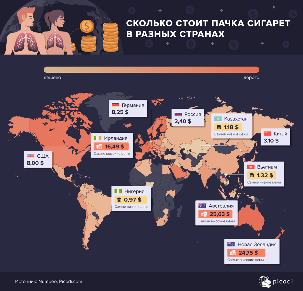 Курение вредит не только здоровью, но и бюджету » Dnestr.TV - Первое  Приднестровское Интернет-Телевидение