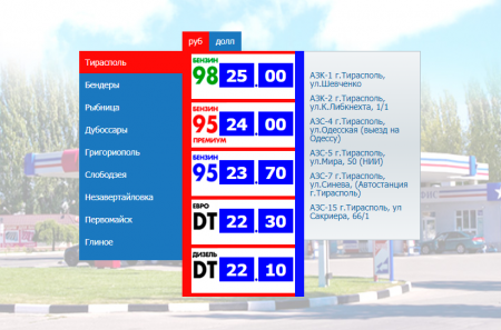 В Приднестровье снова растут цены на топливо