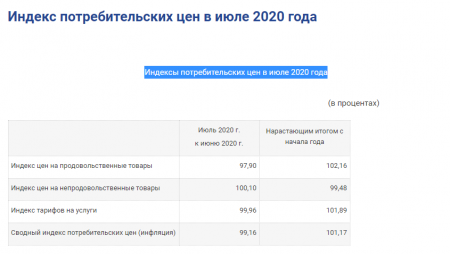      2020 