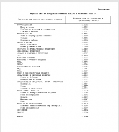 Уровень инфляции в республике Уровень инфляции в республике