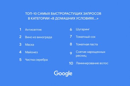    2020:     Google 