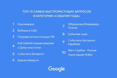    2020:     Google 
