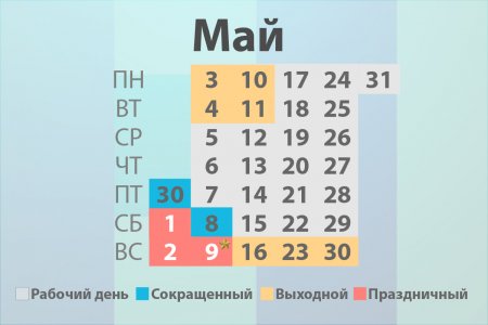 В Минсоцзащиты уточнили, сколько дополнительных выходных будет в мае