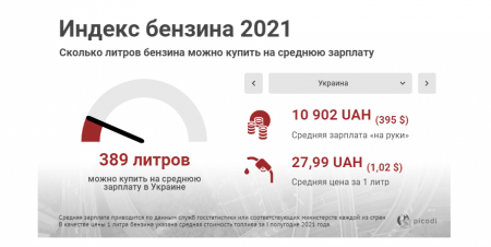  2021:          ?