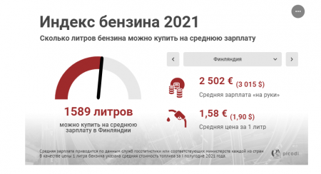   2021:          ?
