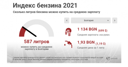   2021:          ?