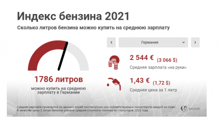   2021:          ?