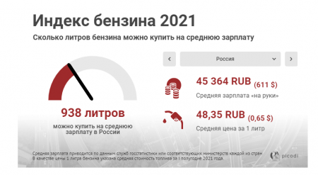   2021:          ?