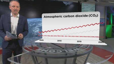      CO2