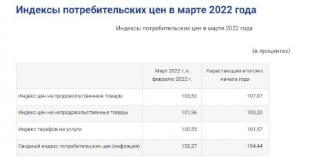      2022 