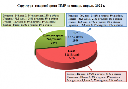     - 2022    51%