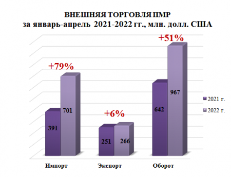     - 2022    51%