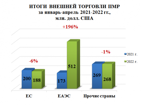     - 2022    51%