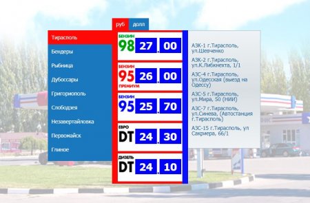 В Приднестровье опять подорожало топливо В Приднестровье опять подорожало топливо
