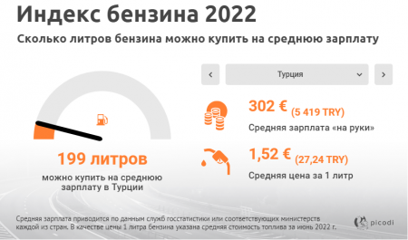   2022:      
