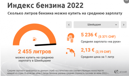   2022:      