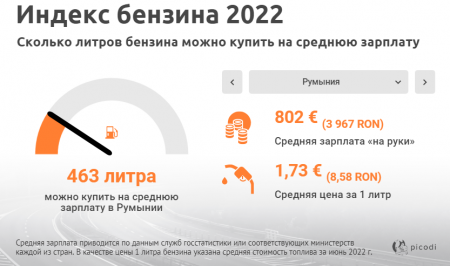   2022:      