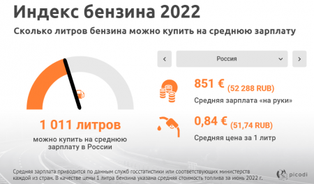   2022:      