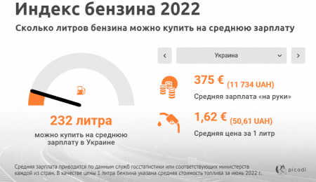   2022:      