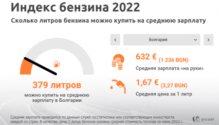   2022:      