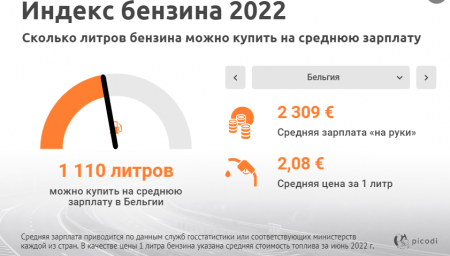   2022:      
