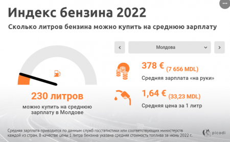   2022:      