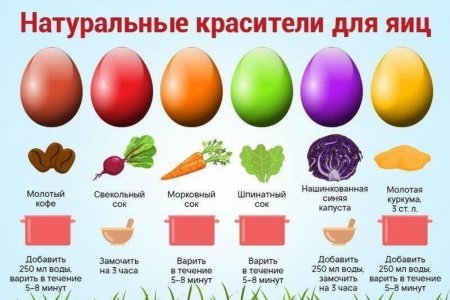 Нутрициолог перечислила самые опасные красители для яиц на Пасху